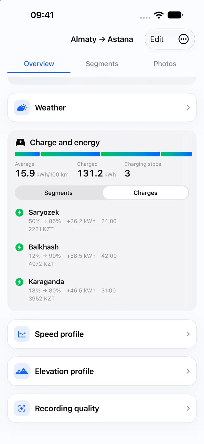 Roadly charging stops with battery levels, energy, time and cost